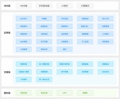 提高水質(zhì)自動監(jiān)管過程中信息化、智能化程度丨同陽地表水在線監(jiān)測管控平臺